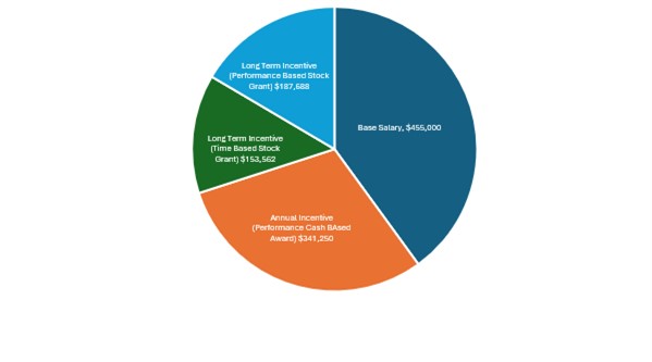 piechart41326.jpg