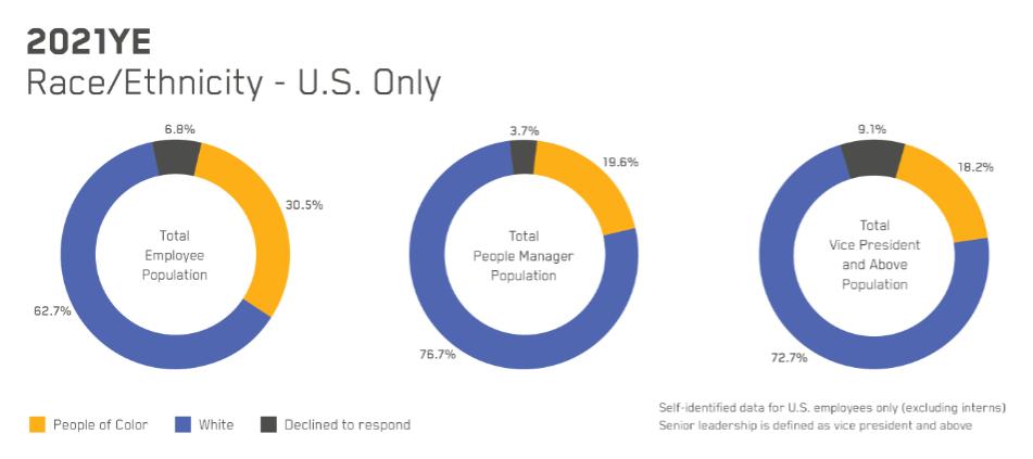 Chart
Description automatically generated with medium confidence