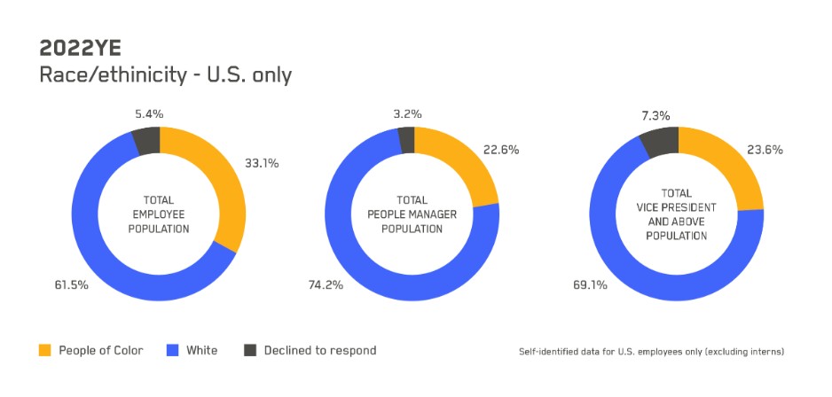 Graphic