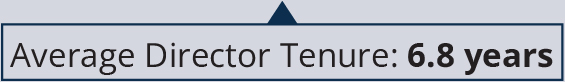 OIS_Proxy Summary_average.jpg