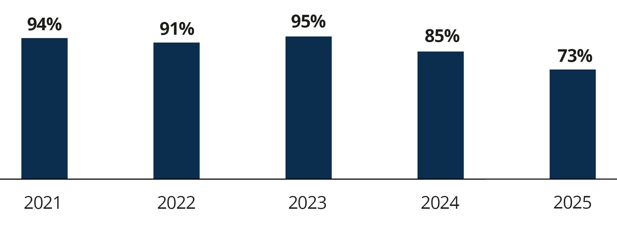 03_OIS_ say-on-pay results.jpg