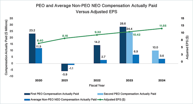 [MISSING IMAGE: bc_capadjusted-4c.jpg]