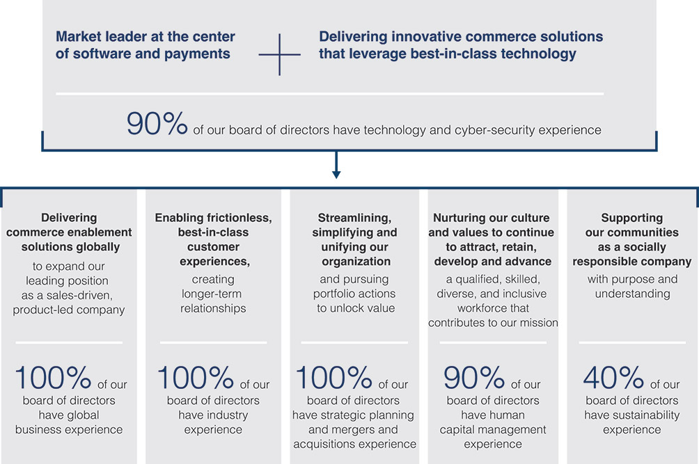 [MISSING IMAGE: fc_businessgoals-pn.jpg]