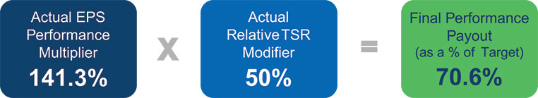 [MISSING IMAGE: fc_perounits-4c.jpg]