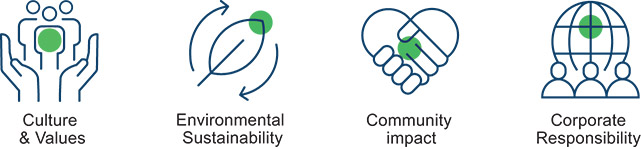 [MISSING IMAGE: fc_sustainability-pn.jpg]