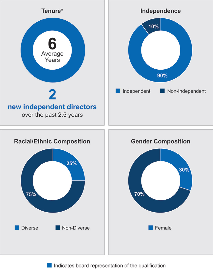 [MISSING IMAGE: pc_demographics-pn.jpg]