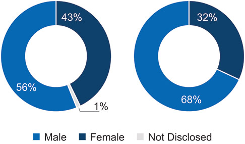 [MISSING IMAGE: pc_gender-pn.jpg]