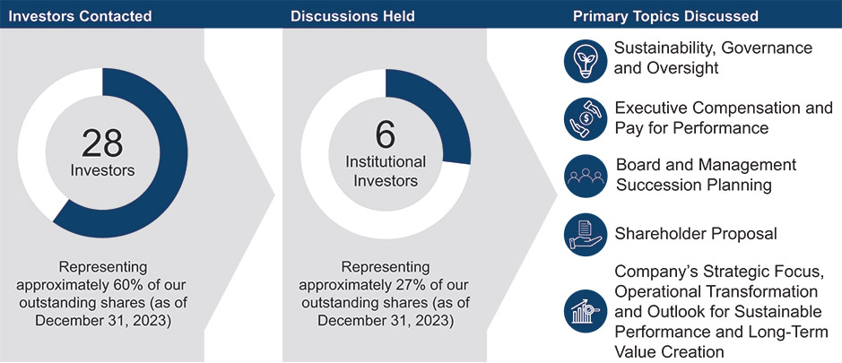 [MISSING IMAGE: pc_investorsdiscussion-pn.jpg]