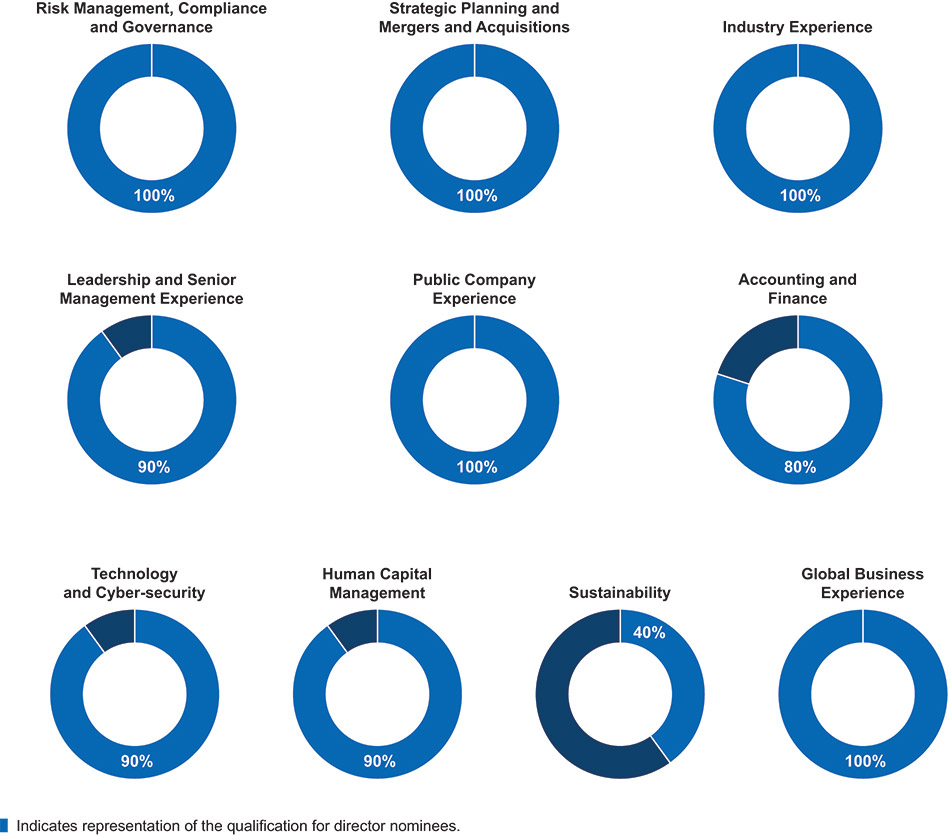 [MISSING IMAGE: pc_qualifications-pn.jpg]