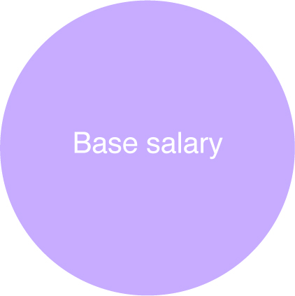 salarycircles-25.jpg