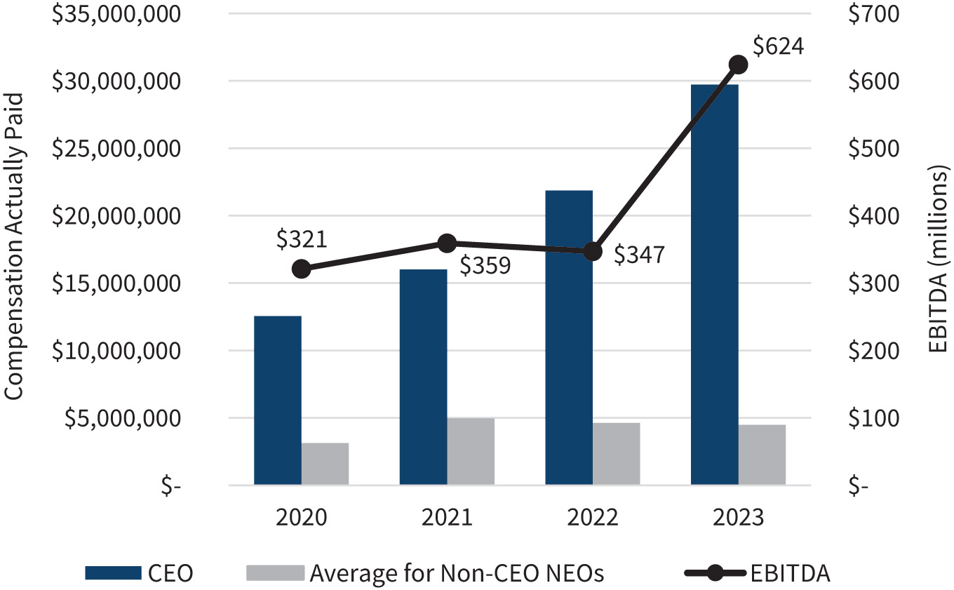 [MISSING IMAGE: bc_apvsebitda-pn.jpg]