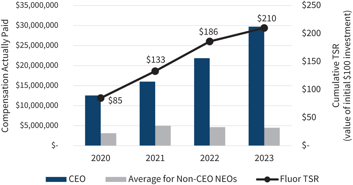 [MISSING IMAGE: bc_cumulative-pn.jpg]