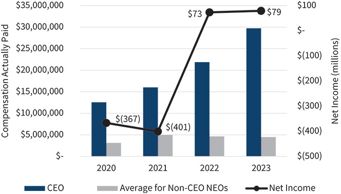 [MISSING IMAGE: bc_netincome-pn.jpg]