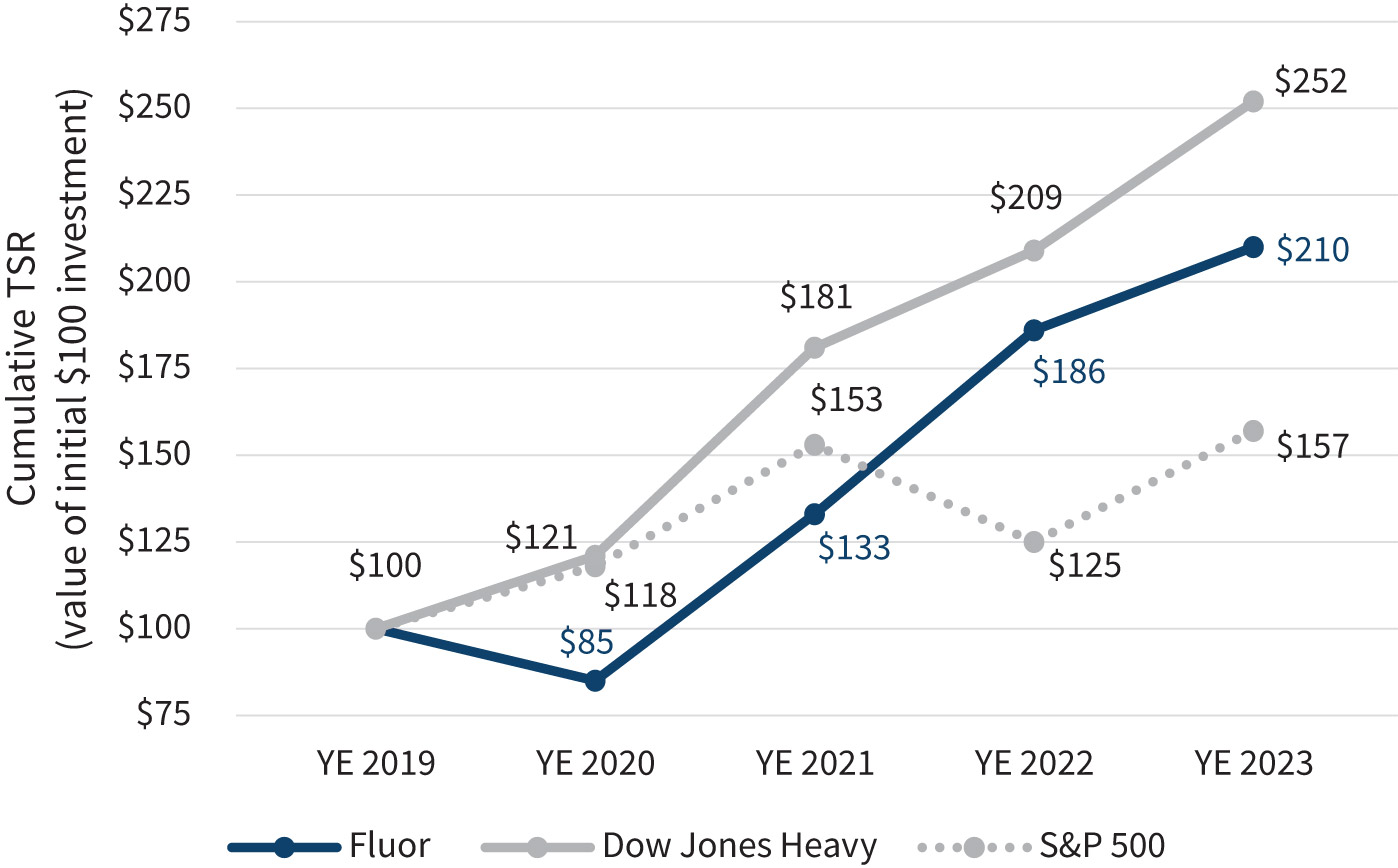 [MISSING IMAGE: lc_peergroup-pn.jpg]