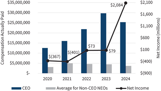 [MISSING IMAGE: bc_netincome-pn.jpg]