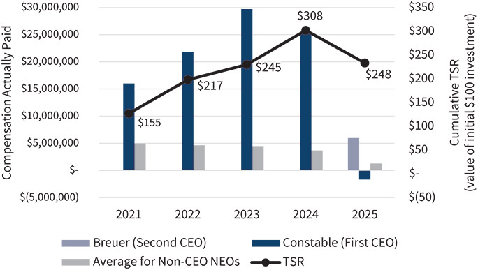 [MISSING IMAGE: bc_cumulative-pn.jpg]