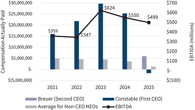 [MISSING IMAGE: bc_ebitda-pn.jpg]