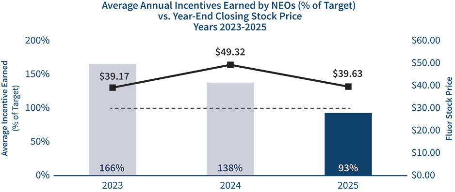 [MISSING IMAGE: bc_incentive-pn.jpg]