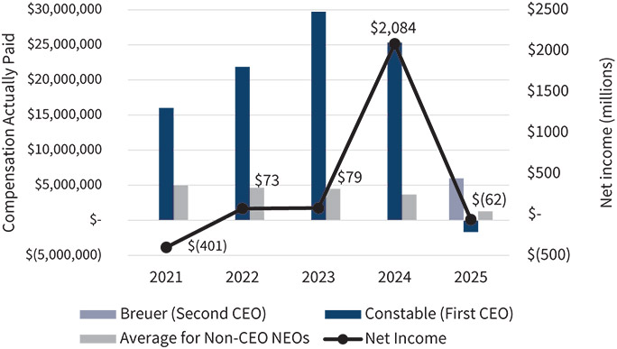 [MISSING IMAGE: bc_netincome-pn.jpg]