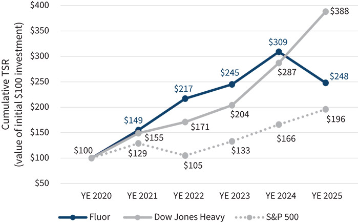 [MISSING IMAGE: lc_peergroup-pn.jpg]