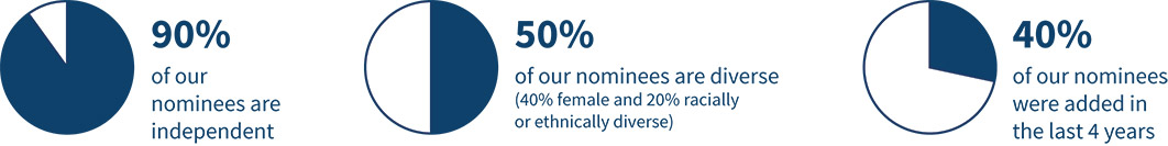 [MISSING IMAGE: pc_nominees-pn.jpg]