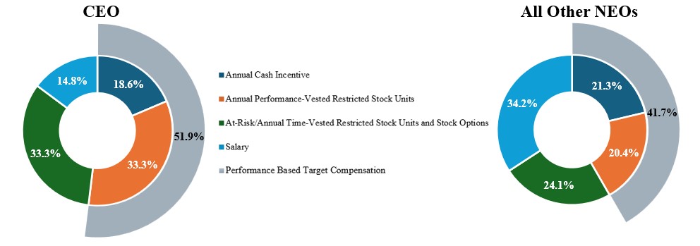 Emphasis on Variable Pay Graphic_v4.jpg