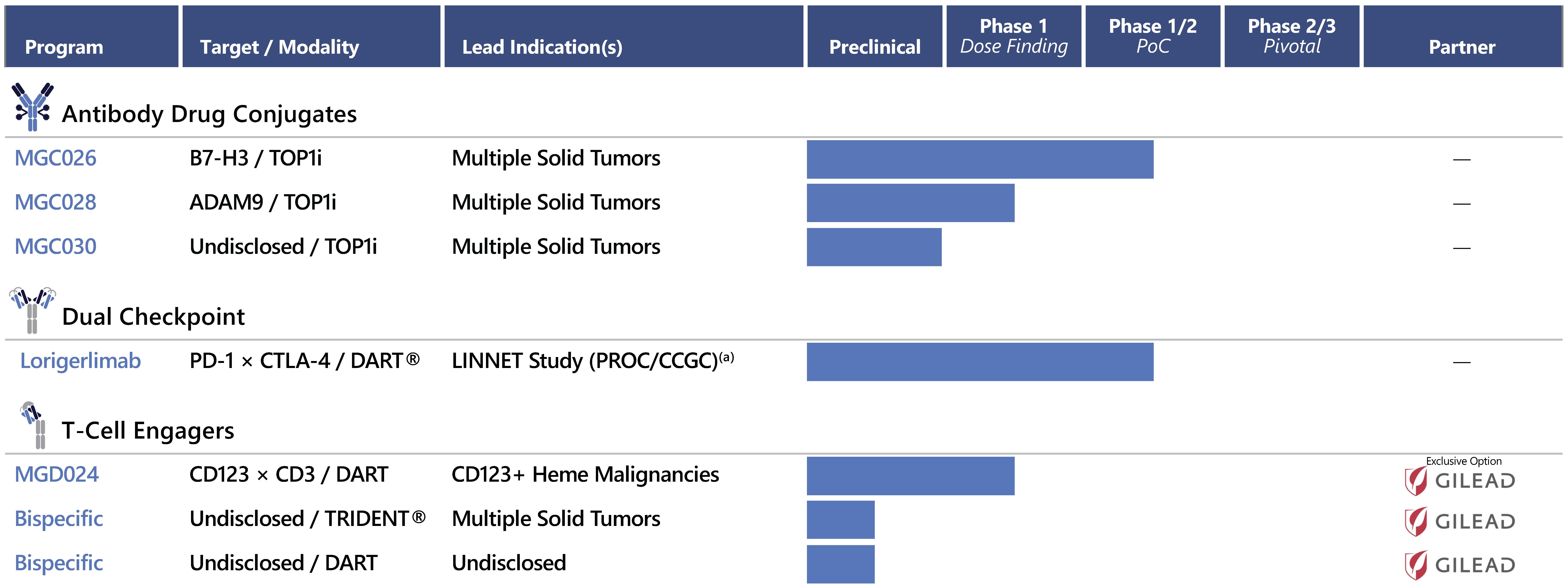 MacroGenics Corporate Overview 2026-03-09.jpg