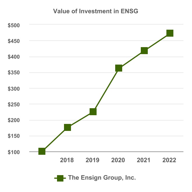ensg-20230328_g6.jpg