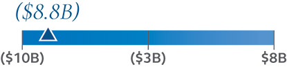 [MISSING IMAGE: bc_cashflow-pn.jpg]