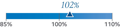 [MISSING IMAGE: bc_diversityindex-pn.jpg]