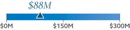 [MISSING IMAGE: bc_revenuegrowth-pn.jpg]