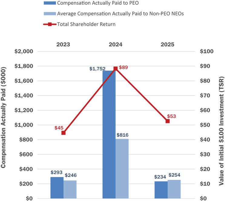 [MISSING IMAGE: bc_tsr-4c.jpg]