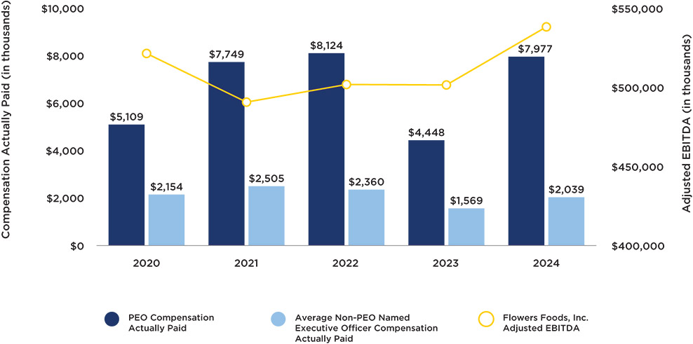 [MISSING IMAGE: bc_adjustebitda-pn.jpg]