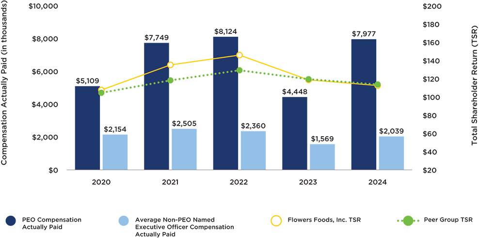 [MISSING IMAGE: bc_peergrouptsr-pn.jpg]