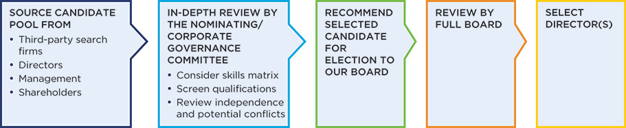 [MISSING IMAGE: fc_director-pn.jpg]