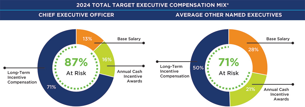 [MISSING IMAGE: pc_ttltrgtexec-pn.jpg]