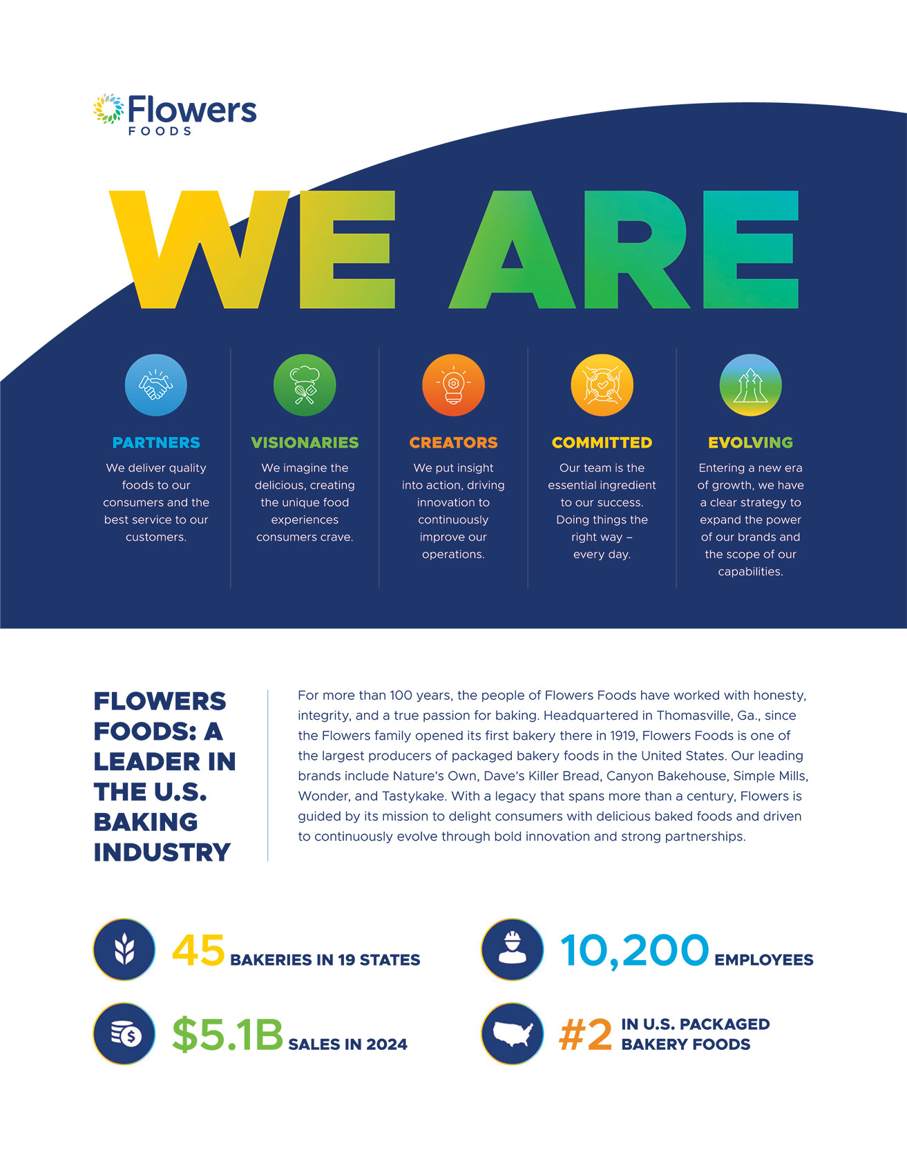 [MISSING IMAGE: pg_flowersfoods04-4c.jpg]