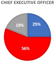 Graphic