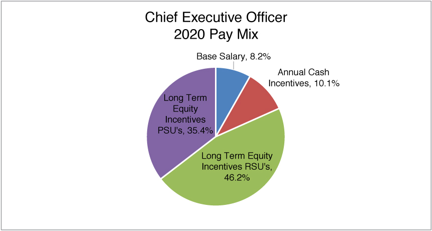 [MISSING IMAGE: tm2112589d1-pc_ceo4c.jpg]