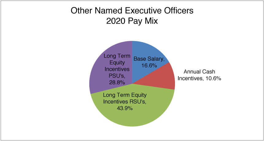 [MISSING IMAGE: tm2112589d1-pc_neo4c.jpg]