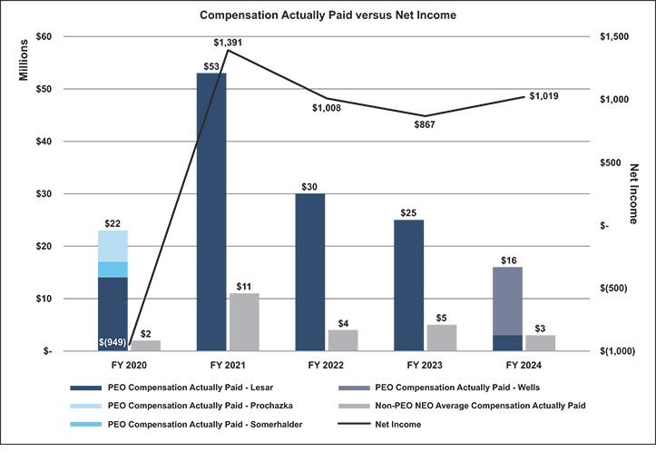 [MISSING IMAGE: bc_netincome-pn.jpg]