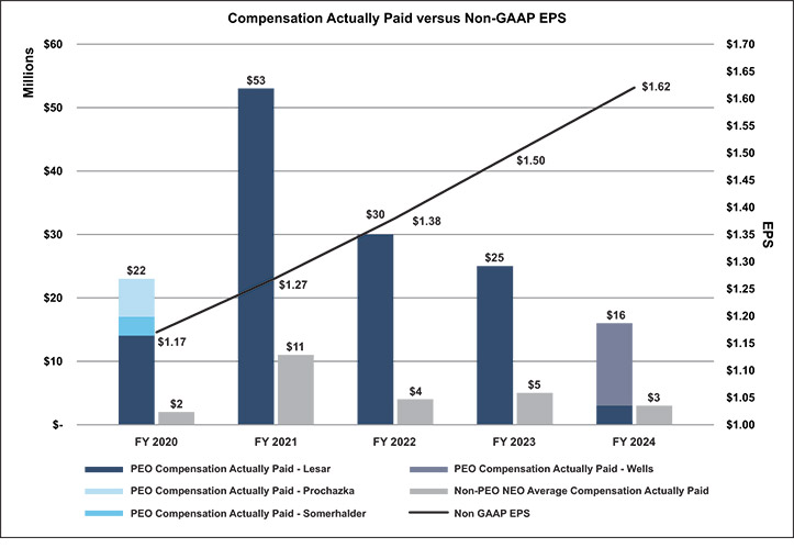 [MISSING IMAGE: bc_paidvstsr-pn.jpg]