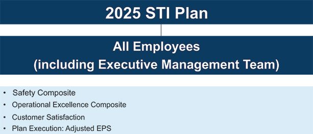 [MISSING IMAGE: fc_2025stiplan-pn.jpg]