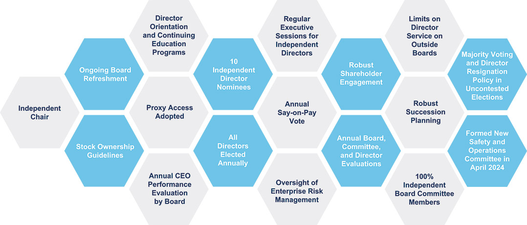 [MISSING IMAGE: fc_governance-pn.jpg]