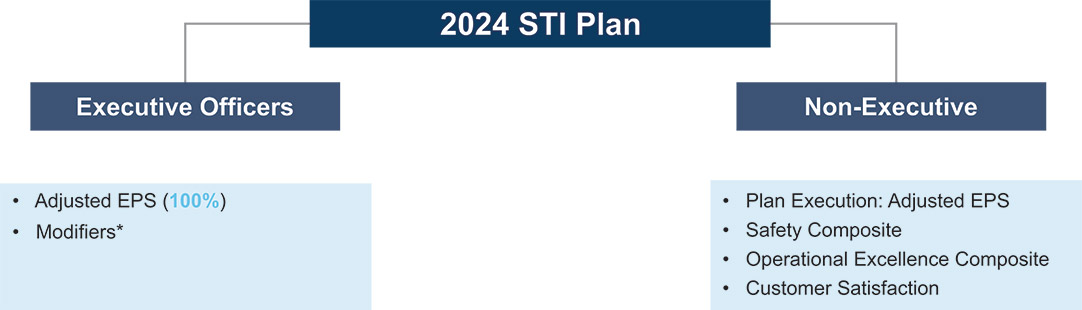 [MISSING IMAGE: fc_stiplan-pn.jpg]