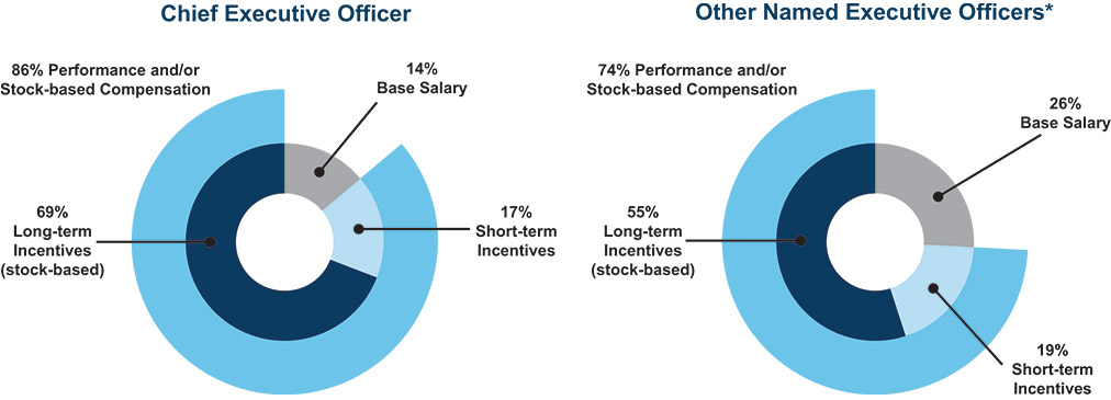 [MISSING IMAGE: pc_ceoneo-pn.jpg]
