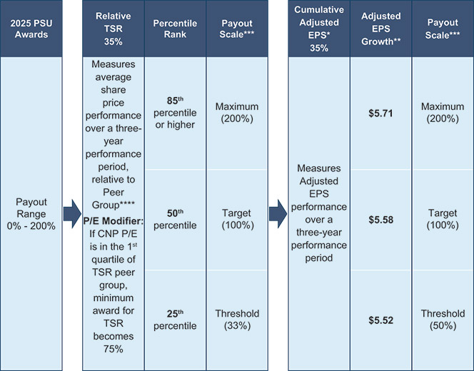 [MISSING IMAGE: tb_2025awards-pn.jpg]