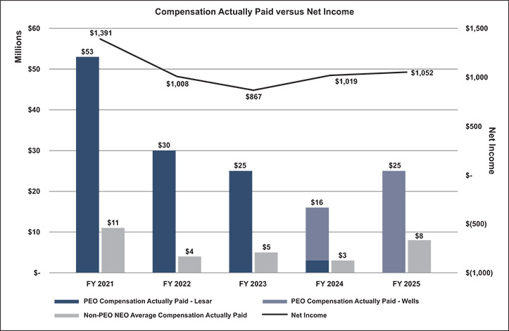 [MISSING IMAGE: bc_netincome-pn.jpg]