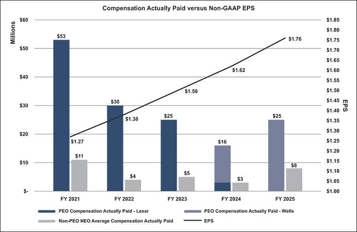 [MISSING IMAGE: bc_paidvstsr-pn.jpg]