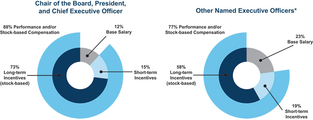 [MISSING IMAGE: pc_ceoneo-pn.jpg]